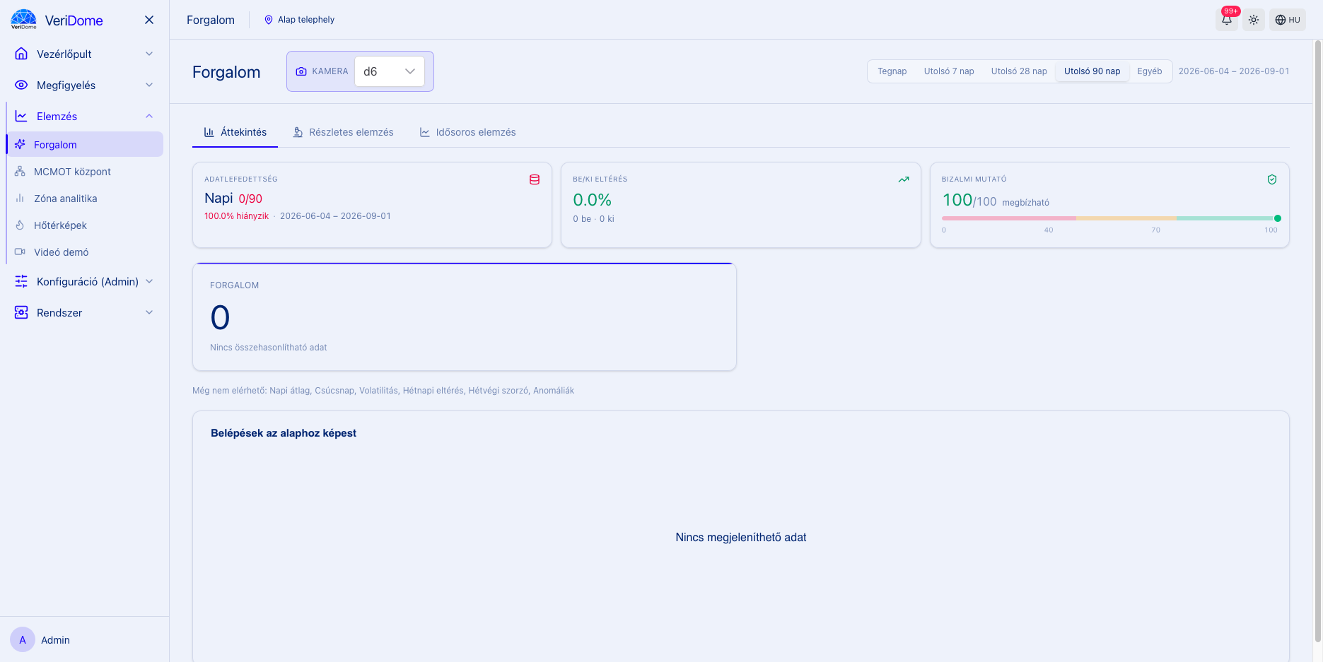 A VeriDome Analytics forgalmi áttekintő dashboardja